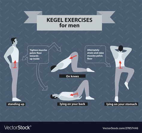 Pelvic Exercises or Kegels (Male)